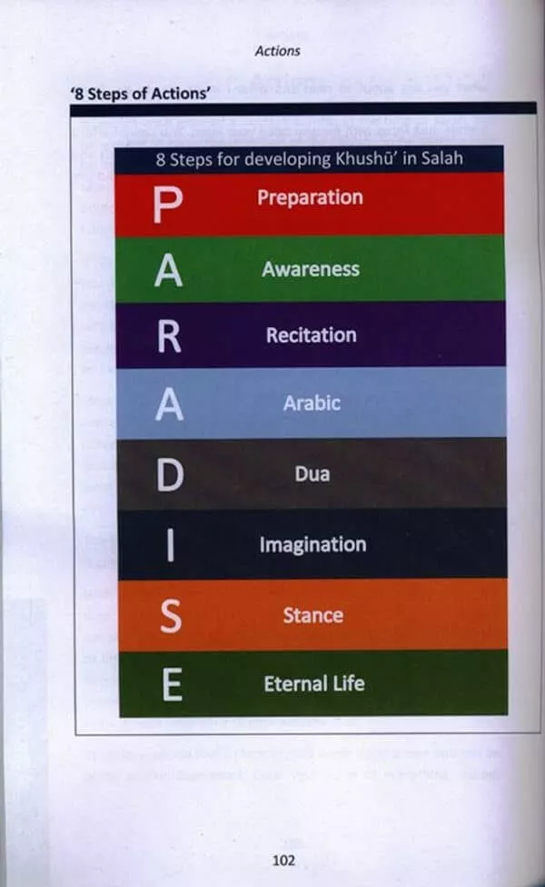8 steps for developing khushu in salah 2 cds 2