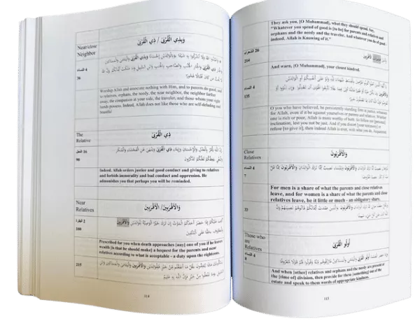 family members in holy quran verses english translation 2