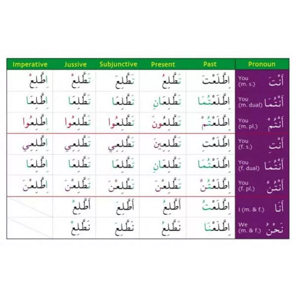 gateway to arabic verb conjugation flashcards set three 3