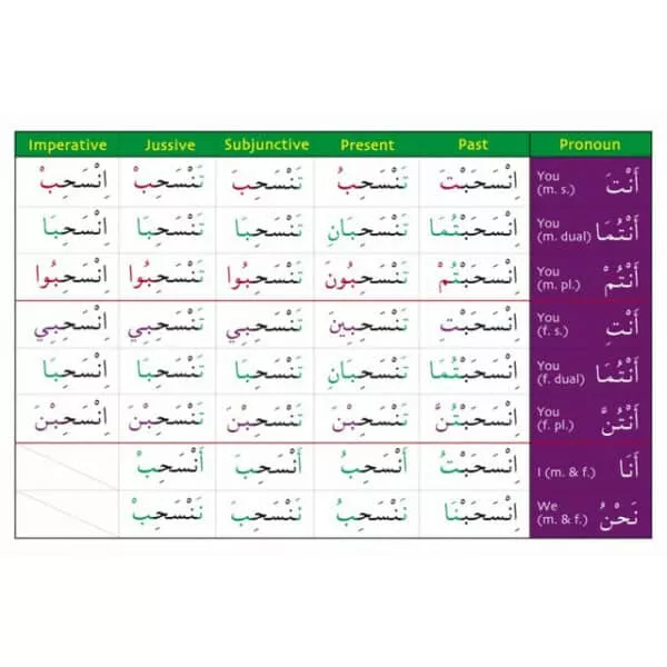 gateway to arabic verb conjugation flashcards set three 4