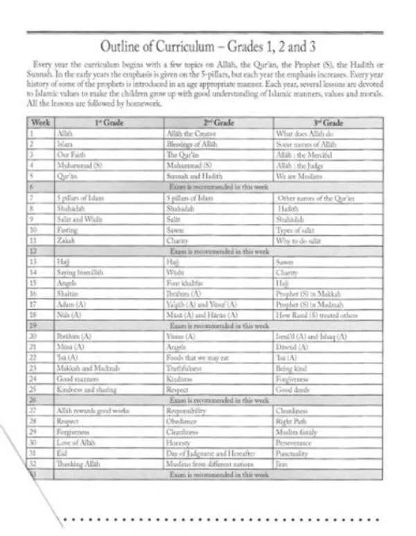 islamic studies levels 9 weekend learning 2