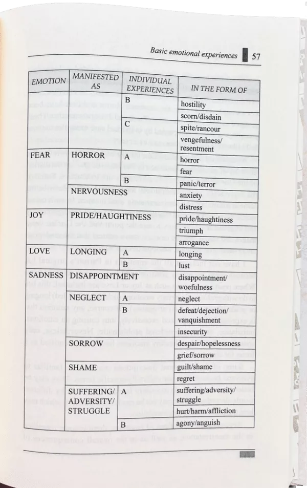 managing your emotions therapy from quran and sunnah 2 2