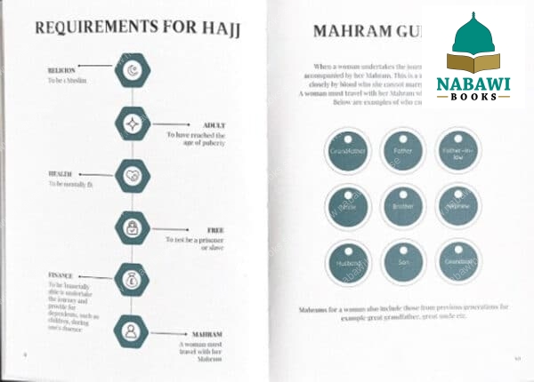 journey of hajj 4